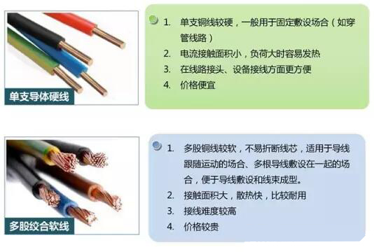 湘江電纜-家裝電線選擇和布線施工要領