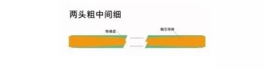 湘江電纜-家裝電線選擇和布線施工要領