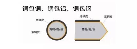 湘江電纜-家裝電線選擇和布線施工要領