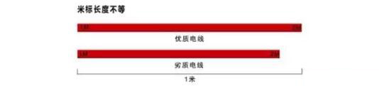 湘江電纜-家裝電線選擇和布線施工要領