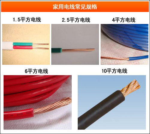 家裝電線中的貓膩，湘江電纜一一為您解析