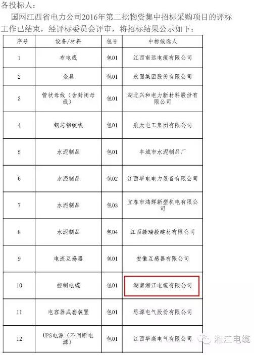 湘江電纜中標(biāo)國(guó)家電網(wǎng)江西省電力公司2016年第二批物資集中采購項(xiàng)目