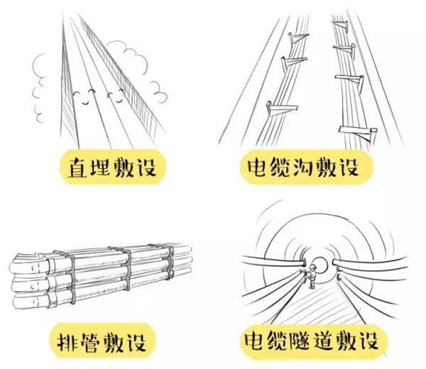 萌萌噠漫畫告訴你，地下電力電纜究竟是種什么存在